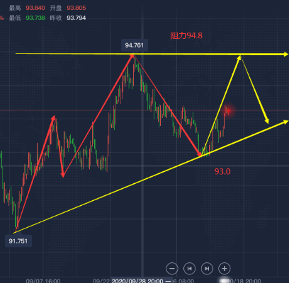 
李善策：10.21黄金多空谁胜谁负 关键看1920关口-华体会体育hth官方网站(图2)