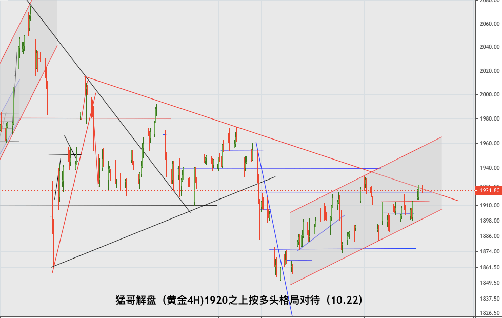 【hth官网入口】
猛哥解盘：国际黄金和黄金TD同步1920多实验看到1950(图2)